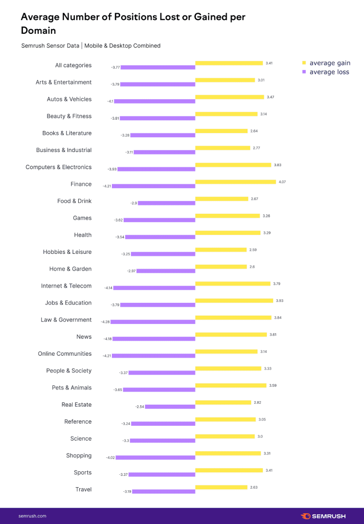 March 2022 Google Core Update