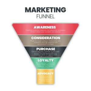 Marketing Funnel